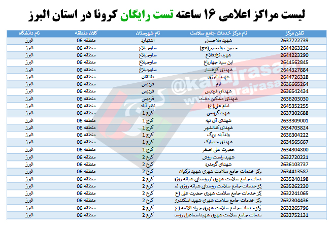 لیست مراکز تست رایگان کرونا در استان البرز