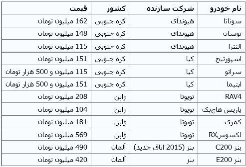 جدیدترین قیمت خودروهای وارداتی