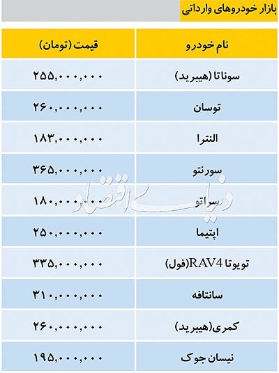 قیمت خودروهای وارداتی و داخلی