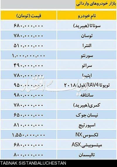 آخرین قیمت خودروهای وارداتی