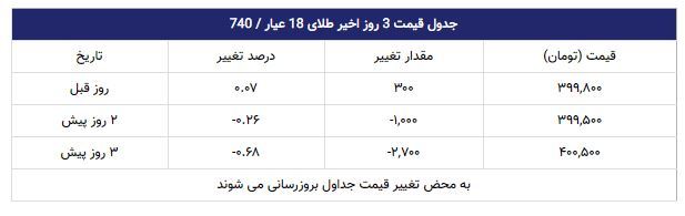 قیمت طلا | 1398/07/23