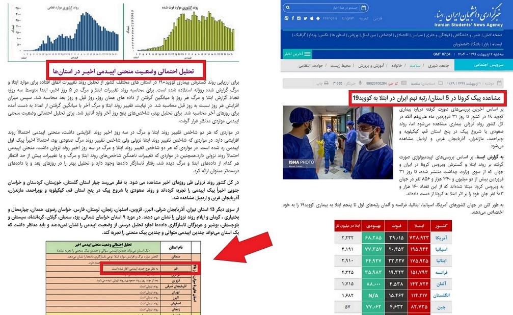 نقش فعال ایسنا در «قم هراسی»