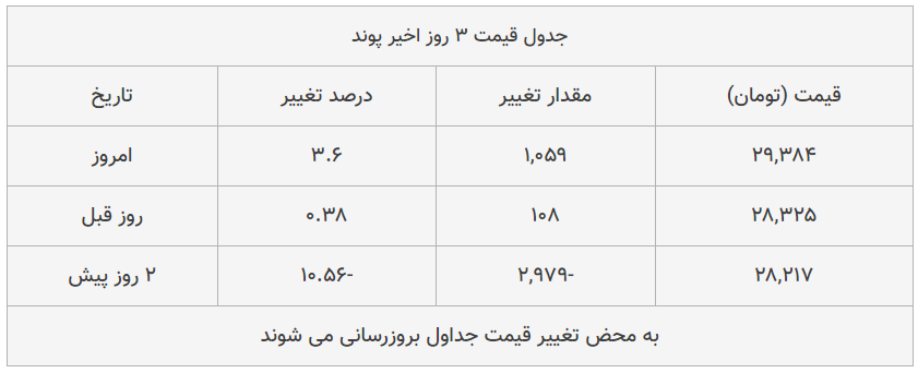 قیمت طلا، سکه و دلار امروز ۱۳۹۹/۰۵/۲۱| قیمتها صعودی شد قیمت طلا، سکه و دلار امروز ۱۳۹۹/۰۵/۲۱| قیمتها صعودی شد