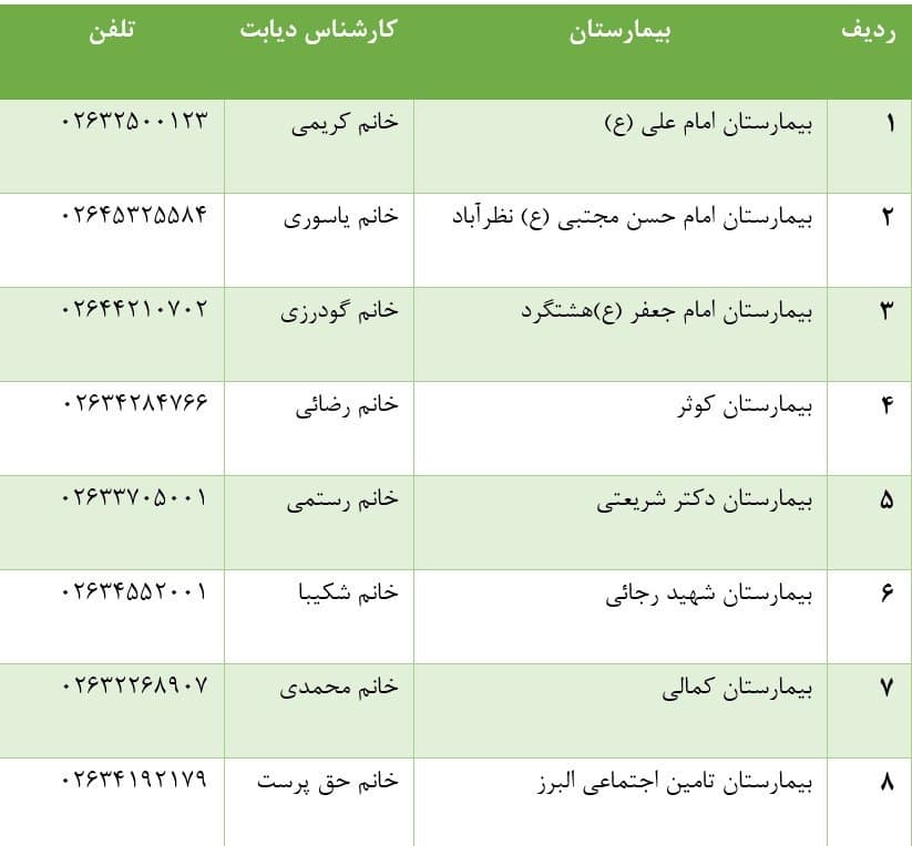 اعلام مراکز ثبت نام بیماران دیابتی در استان البرز اعلام مراکز ثبت نام بیماران دیابتی در استان البرز