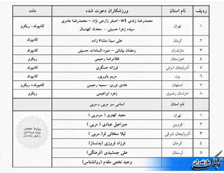 دعوت از تیرانداز ساروی به اردوی تیم ایران