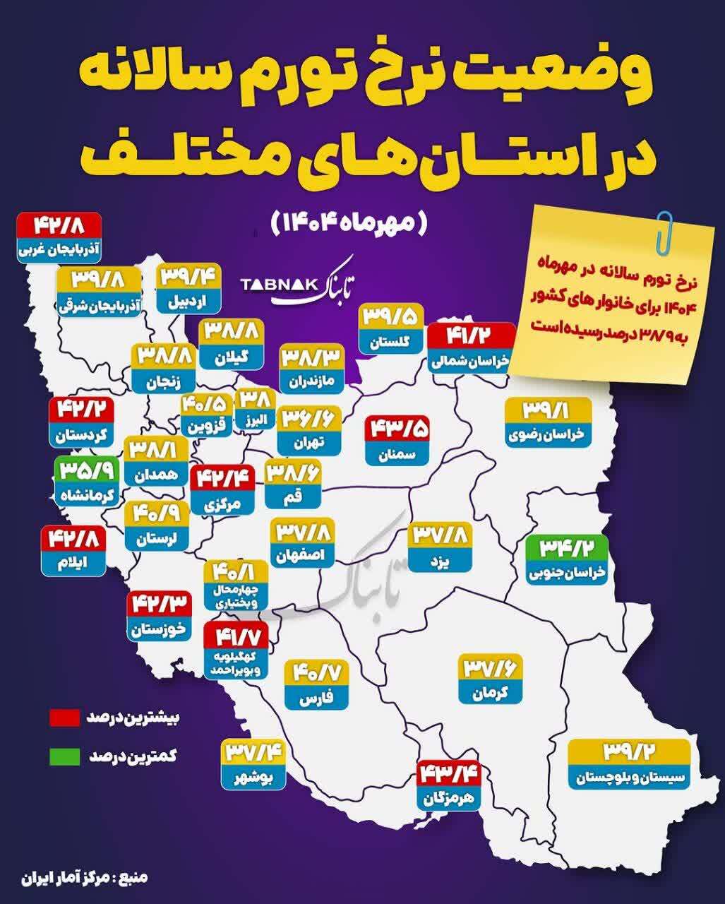 کردستان دوباره در صدر تورم کشور / ثبت تورم 41.2 درصدی در مهرماه ۱۴۰۴ + اینفوگرافی کردستان دوباره در صدر تورم کشور / ثبت تورم 41.2 درصدی در مهرماه ۱۴۰۴ + اینفوگرافی